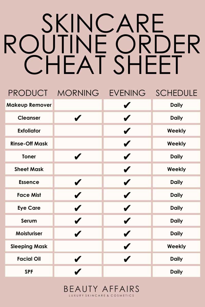 Order of Skincare Cheat Sheet