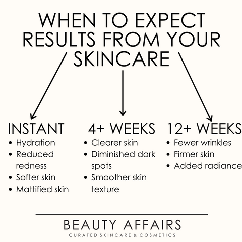Guide to How long skincare takes to work