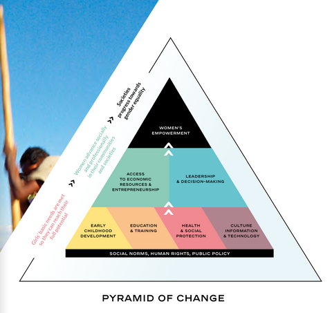 Pyramid of Change Fondation Chanel 