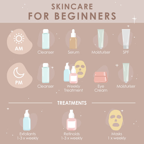 Skincare Routine for Beginners Guide