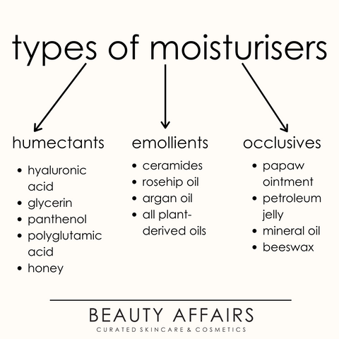 Moisturiser Categories (Humectant, emollient, occlusive)