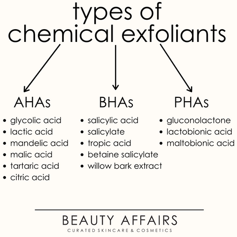 Chemical Exfoliants categories