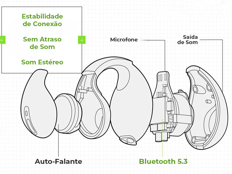 Fone Bluetooth Confort Ambie com Case