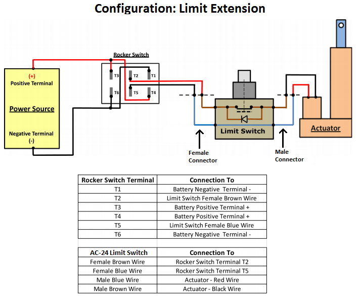 Actuator Control With External Limit Switch