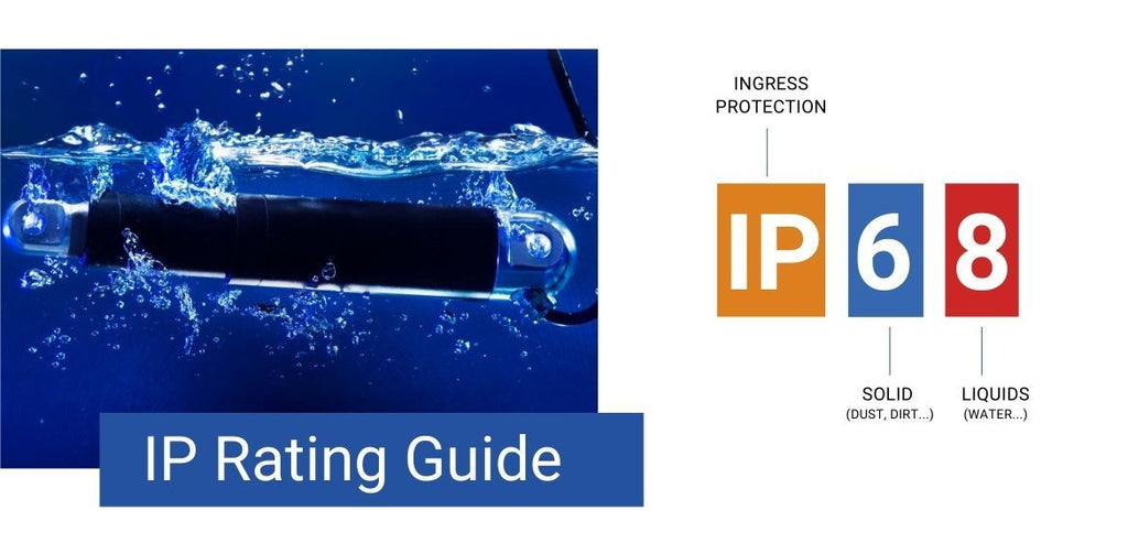 Complete Guide To Ip Rating Ip Rating Chart And Letters Meanings Progressive Automations