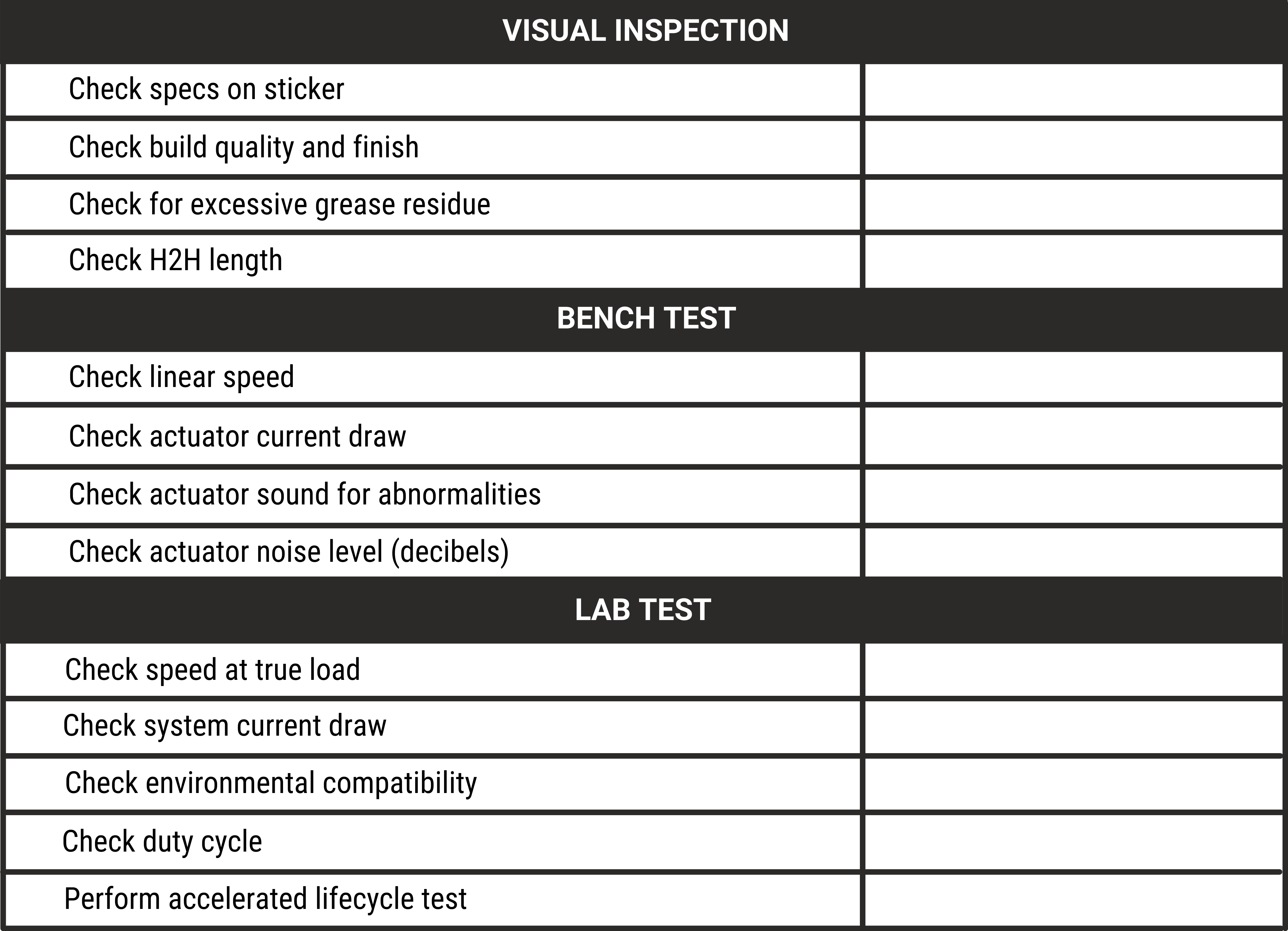 CHECKLIST FOR Actuator TESTING