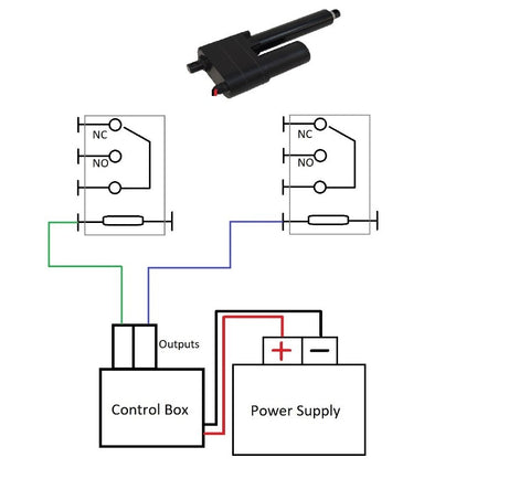 Connecting actuators