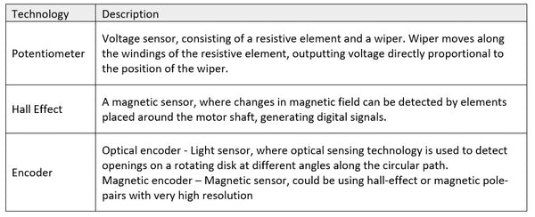 DC Motor Types, Function, Advantages and Disadvantages