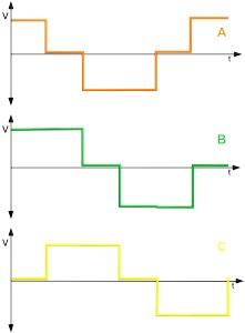 Figure 3: Coil energizing sequence