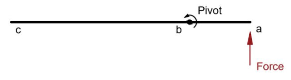 Actuator Mechanical Leveraging