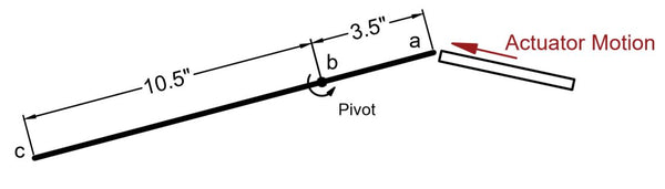 Actuator Leveraging #3