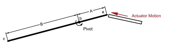 Leveraging with actuator #2