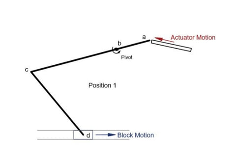 Esquema de posición del actuador - primera variante