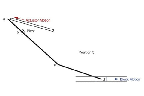 posición horizontal para la colocación del actuador - esquema
