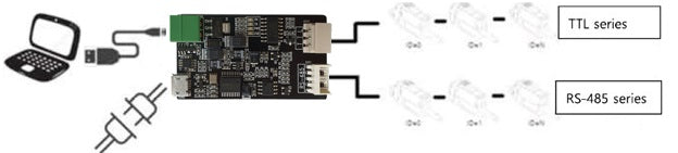 Connection to the internal computer through the LC-12 PC interface controller