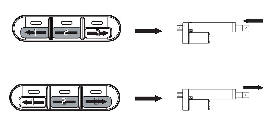 Extending and Retracting your Actuators