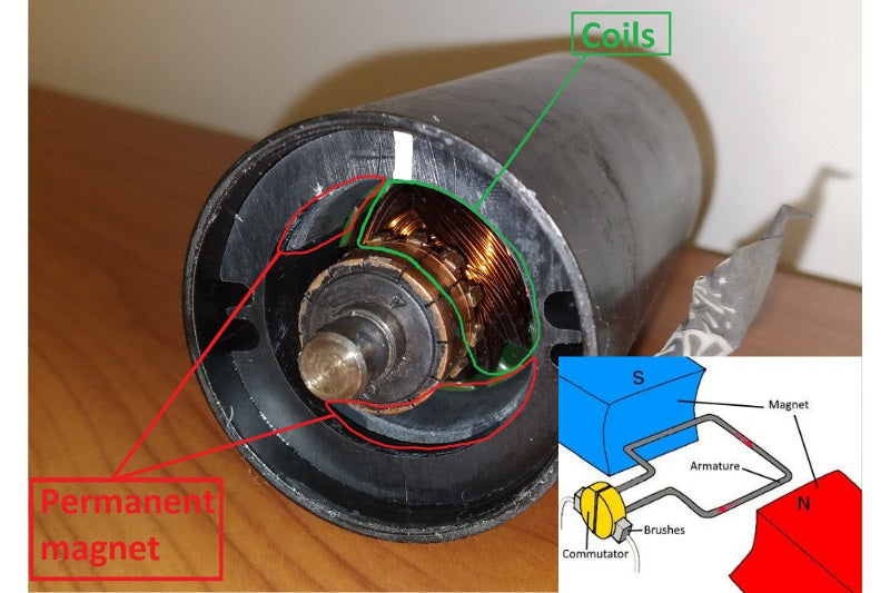 A brushed DC motor 