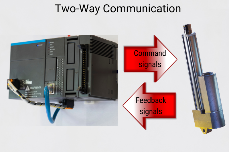 The electric linear actuator and its PLC (programmable logic controller)