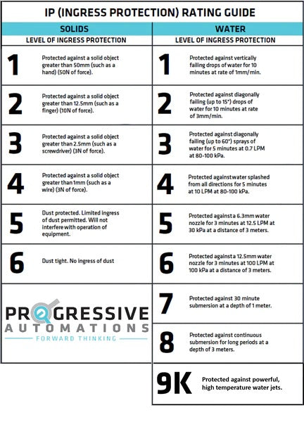 Ingress Protection Ratings