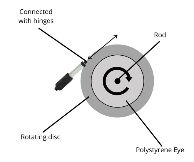 Schema of a connected linear actuator for  animatronic pumpkin