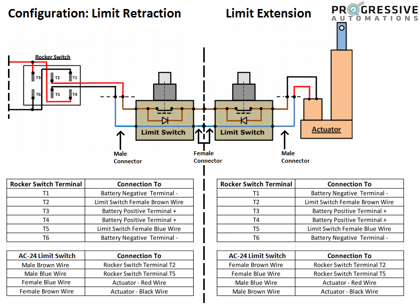 Actuator Control With External Limit Switch Progressive Automations