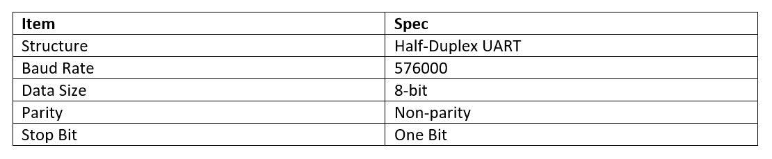 The communication parameters for the serial data connection for both TTL and RS-485