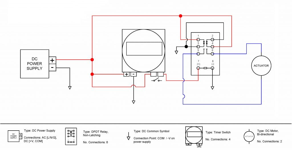 Digital timer relay control of a linear actuator scheme