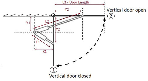 Rotary motion with an actuator at an angle, scheme