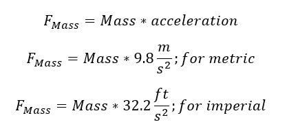 Calculating the vertical force of the mass