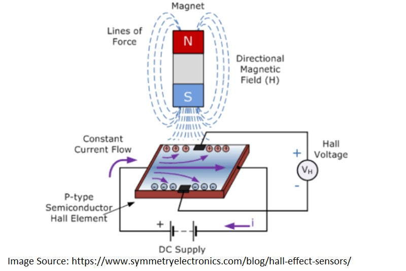 Hall effect sensor