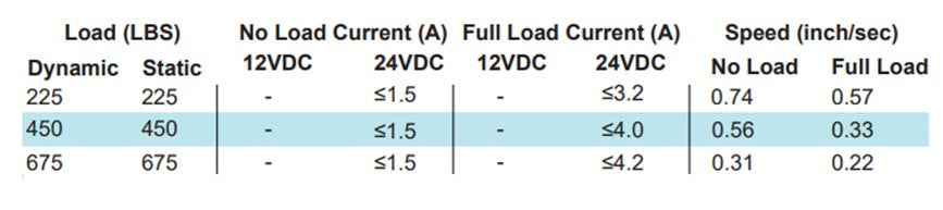 PA-10 charactersitics