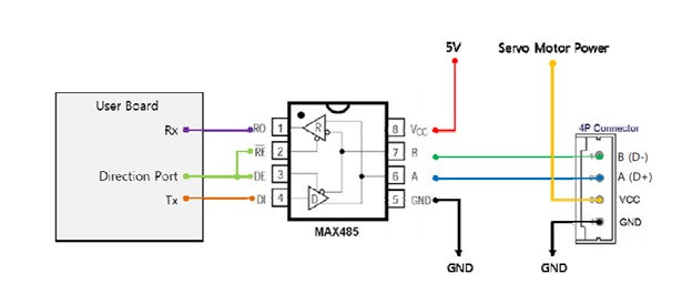 RS-485 communication wiring diagram for half-duplex