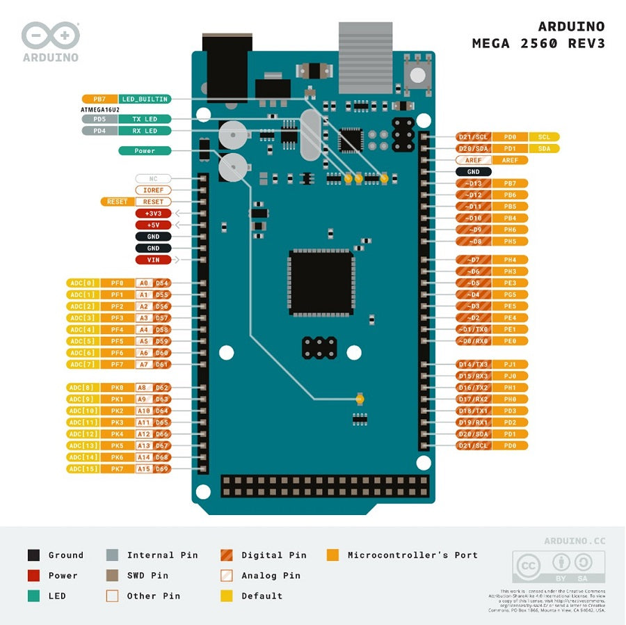 Arduino scheme