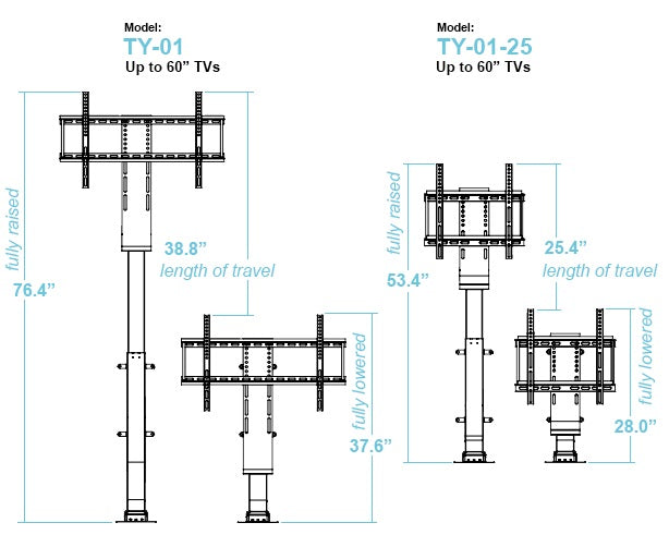 TV lift scheme