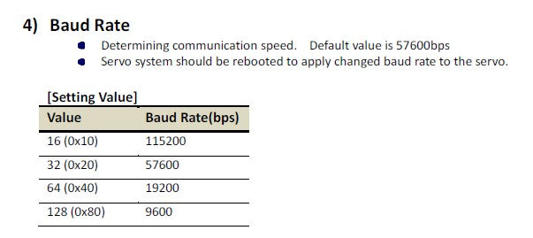 Baud rate represents the speed