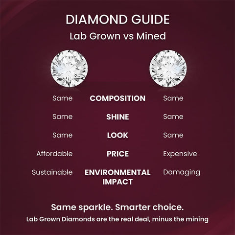 lab grown diamonds vs mined- maroon creative - done by Sagar