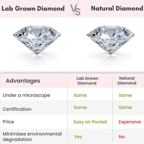 प्रयोगशाला में विकसित हीरा बनाम प्राकृतिक हीरे - गुलाबी रचनात्मक - सागर द्वारा बनाया गया
