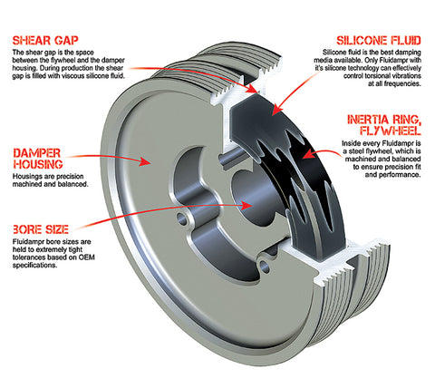 Fluidampr Viscous Harmonic Damper