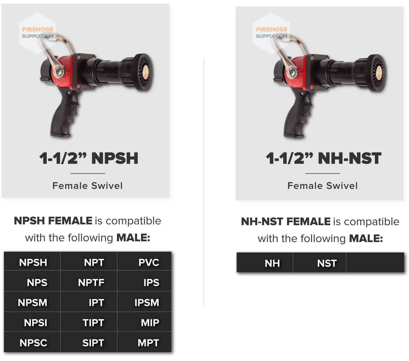 Fire Hose Nozzle Thread Fittings Chart Black Knight 1.5 Inch