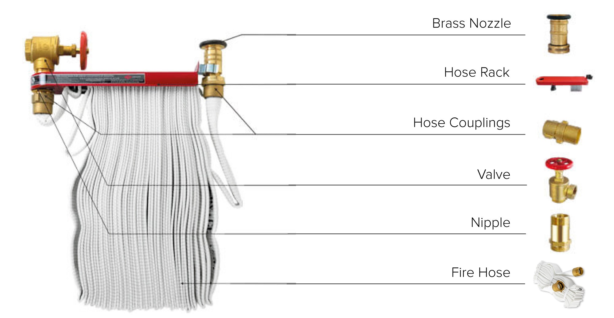 fire hose assembly parts explained