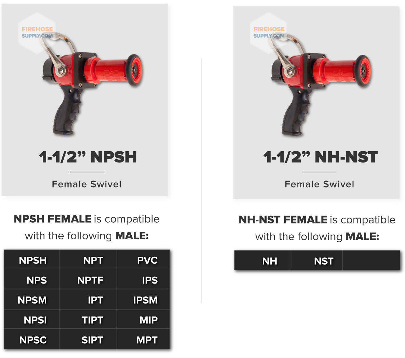 Fire Hose Nozzle Thread Fittings Chart Red