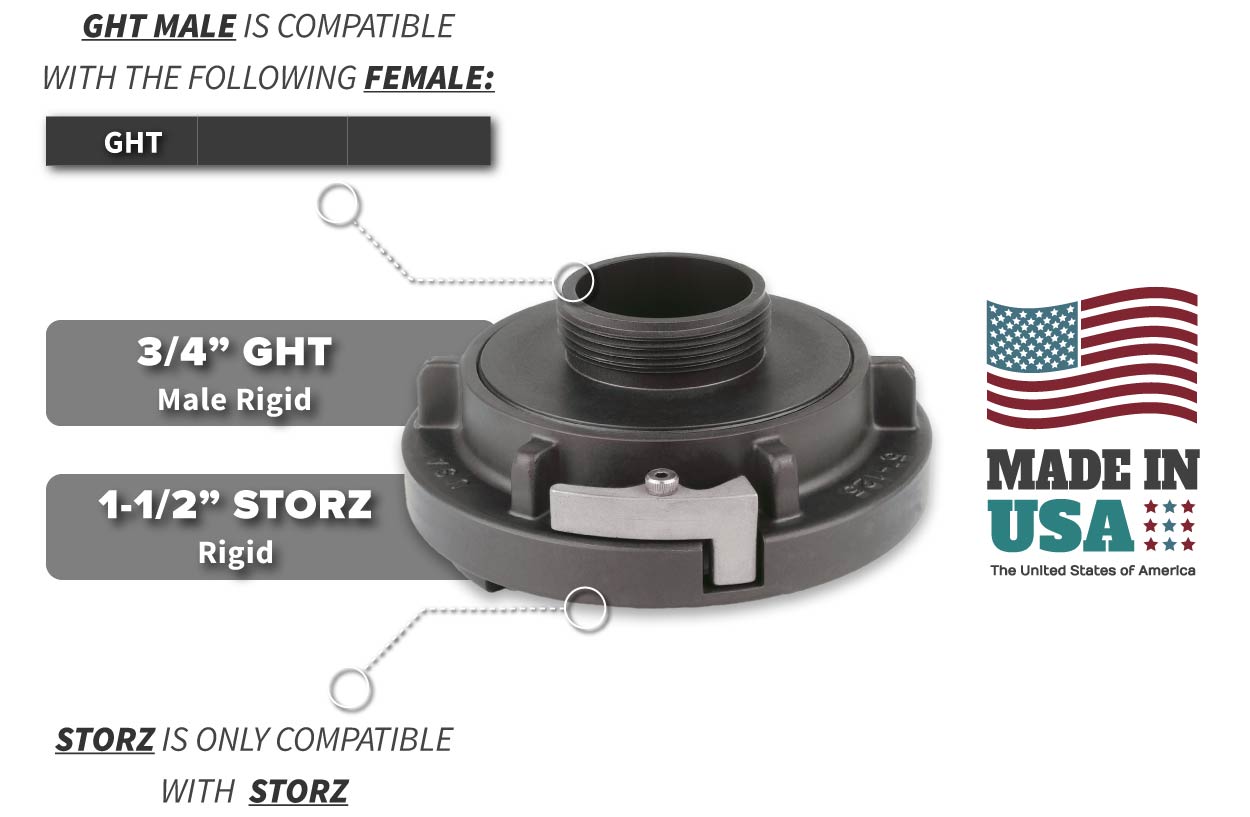 1.5 Inch Storz x 0.75 Inch GHT Male Compatibility Thread Chart