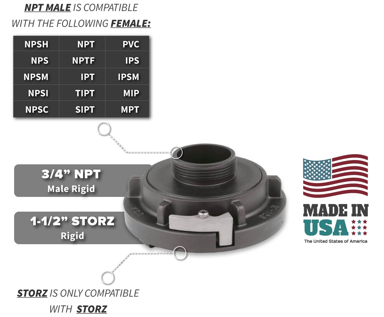 1.5 Inch Storz x 0.75 Inch NPT Male Compatibility Thread Chart