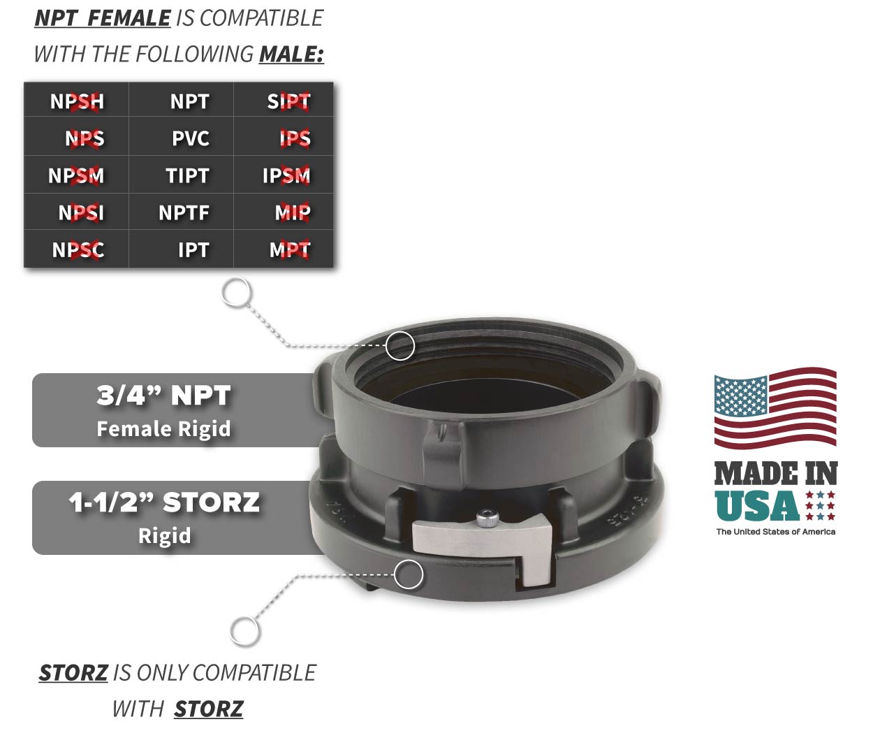 1.5 Inch Storz x 0.75 Inch NPT Female Compatibility Thread Chart