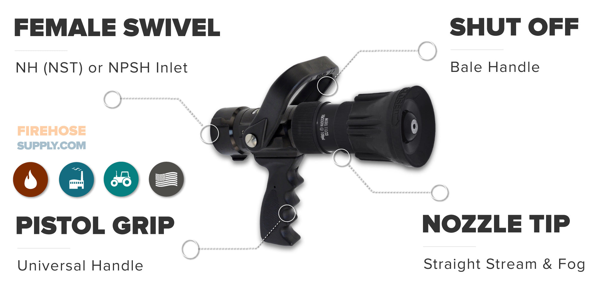 1 inch Fire Hose Nozzle Parts Overview pistol grip