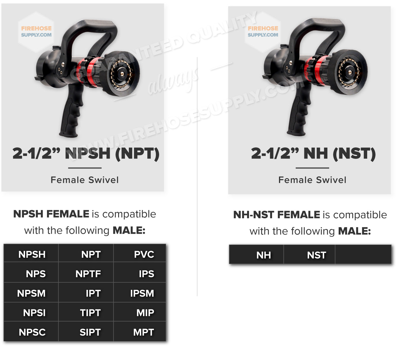 2-1-2 Fire Hose Nozzle Thread Fittings Chart Pistol Grip Selectable Gallonage 2.5 Inch