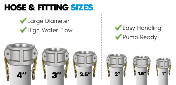 camlock fittings chart 1, 2, 3, 4 inch graphic