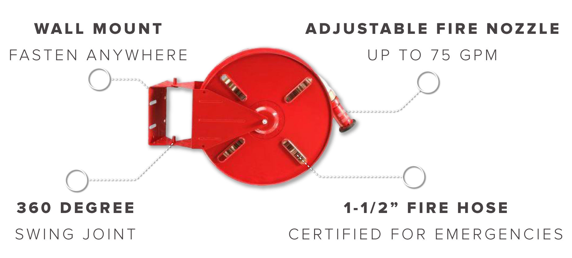 Fire Hose Reel Parts Infographic