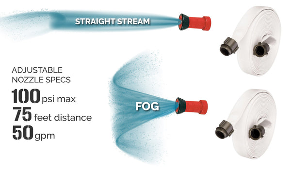 1.5 inch fire hose spray nozzle