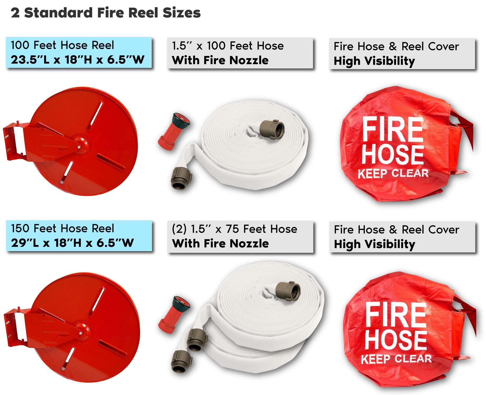 Residential & Commerial Swinging Fire Hose Reel Kit With Cover –